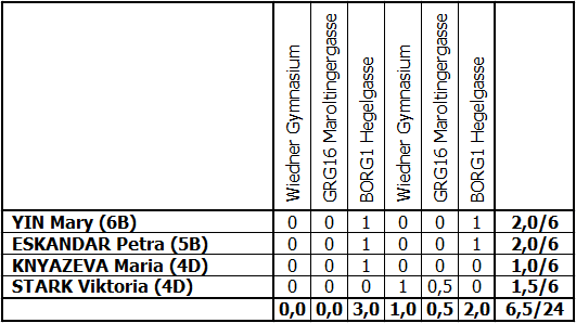 201516 maechen os finale