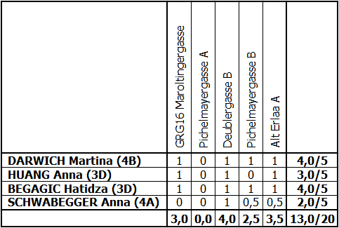 201516 maechen us finale a