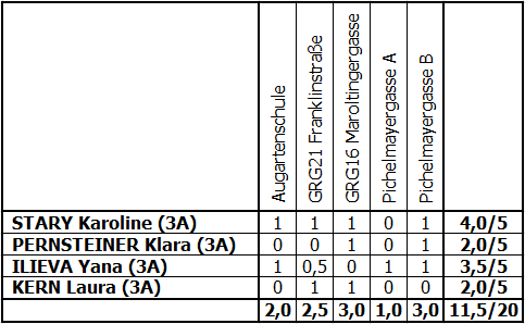 201516 maechen us finale b