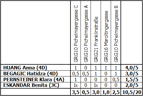 201617 us maedchen finale