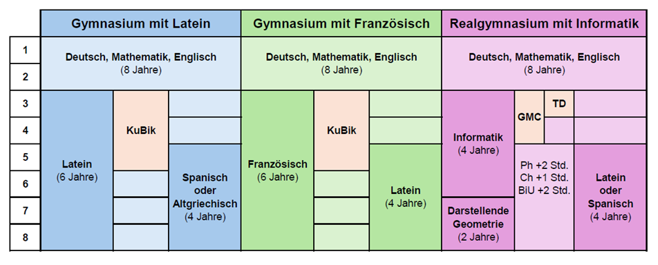 Uebersicht G RG Gesamt HP 2025
